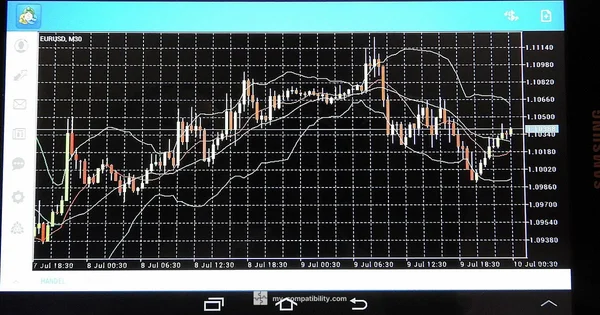 Compatibility Testing in Action - My Compatibility