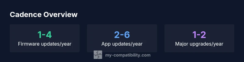 Key cadence statistics for airbuds music compatibility updates