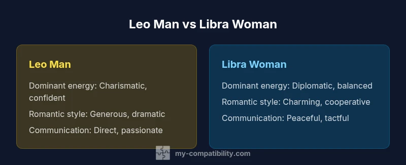 Comparison infographic of Leo man vs Libra woman